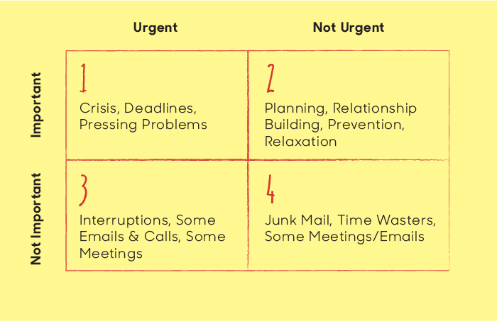 important-vs-urgent-09