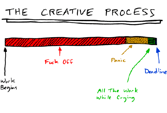 the-creative-process